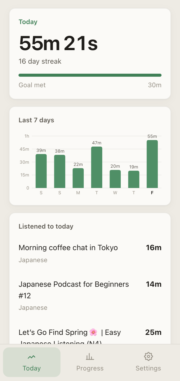 The Kiku Hours side panel: today's total, a seven-day chart and the videos listened to today